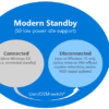 What is Modern Standby? Find out if your Windows PC supports it Windows-10-Modern-Standby-vs-Connected-100x100.png