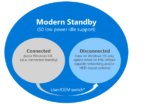 What is Modern Standby? Find out if your Windows PC supports it Windows-10-Modern-Standby-vs-Connected-150x104.png