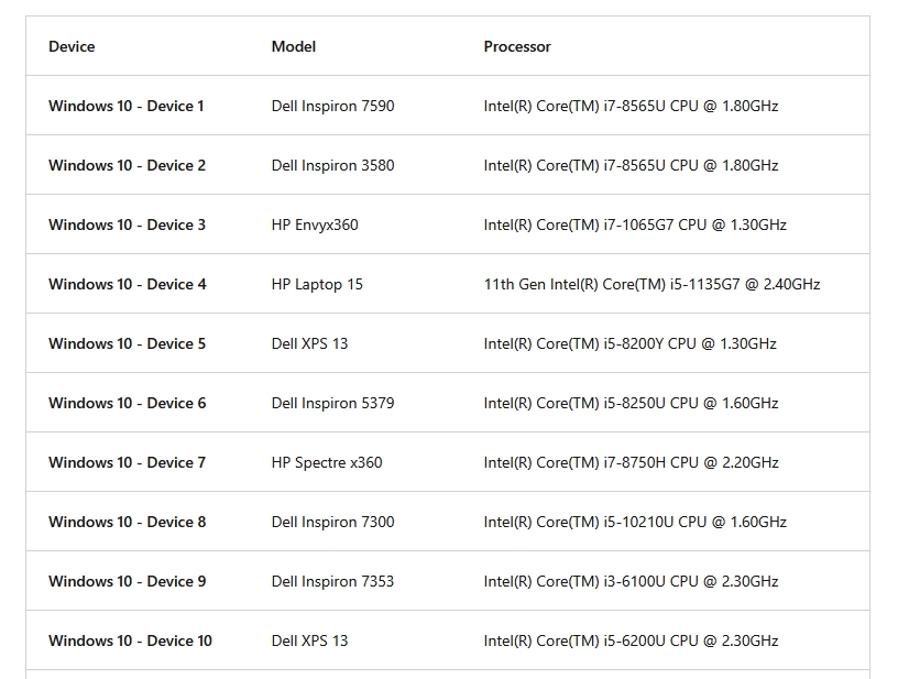 Microsoft says Windows 11 is 2.3x faster than Windows 10 Windows-10-pc-benchmark.jpg