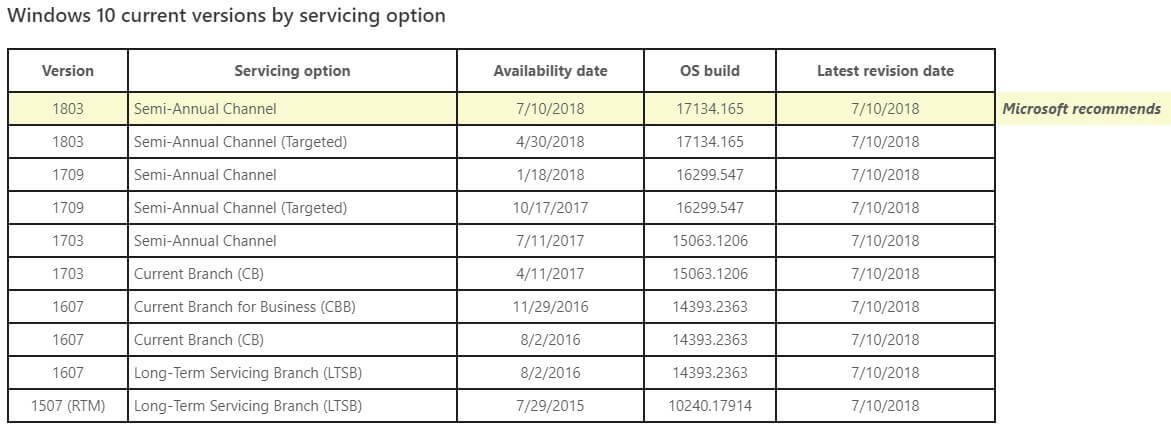 Windows 10 April 2018 Update is now ready to download for businesses Windows-10-Semi-Annual-Channel.jpg
