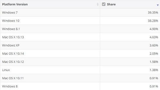 Latest market share report shows Windows 10 is growing Windows-10-share.jpg