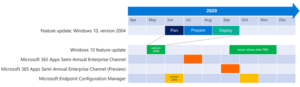 How to plan for Windows 10 Feature Update Deployment Remotely Windows-10-v2004-Deployment-Plan-300x87.png