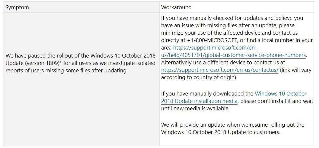 Microsoft asks users to minimize use of devices that lost data after Windows 10 October update Windows-10-version-1809-issues.jpg
