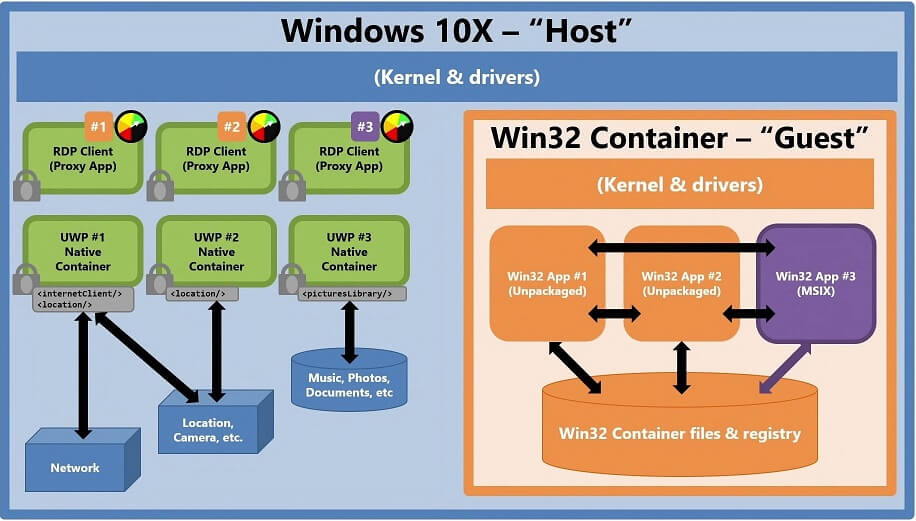 Windows 10 modular OS is arriving next year: What we know so far Windows-10-Win32-apps.jpg