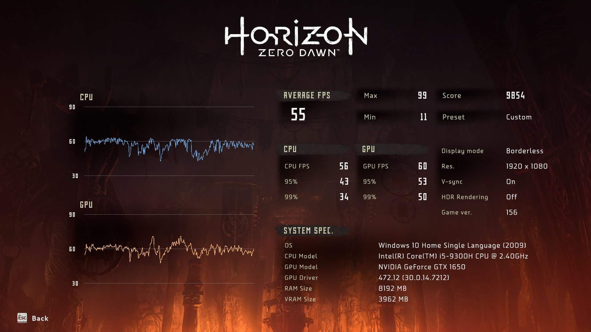 How is the Windows 11 gaming performance? Should you upgrade if you are a gamer? Windows-11-Horizon-Zero-Dawn-FPS.jpg