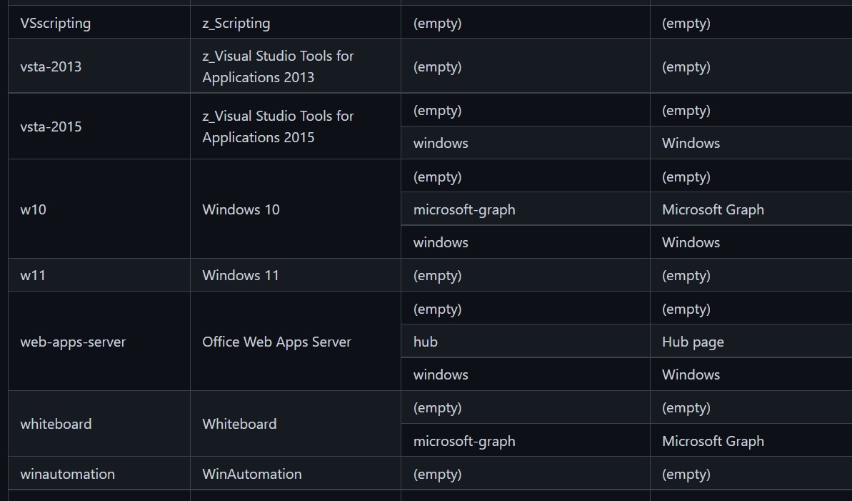 Windows 11 confirmed in a new Microsoft support document Windows-11-support-document.jpg