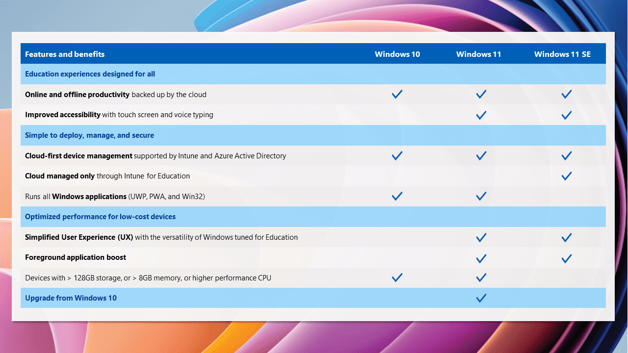 Microsoft announces Windows 11 SE cloud-first operating system, and a Surface Laptop SE... Windows-11-vs-Windows-11-SE-differences.png