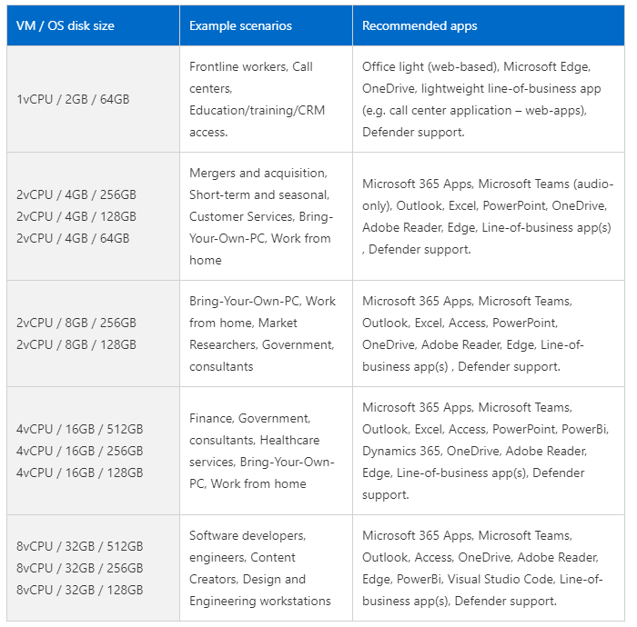 Microsoft unveils its "Cloud PC" service Windows 365 windows-365.png