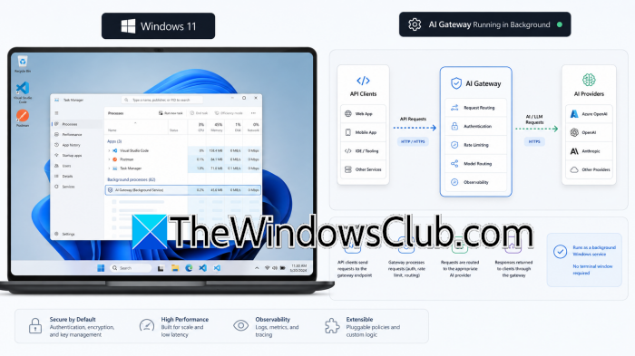 Manage Headless AI Gateways on Windows with Scheduled Tasks & Systemd windows-ai-gateway.png