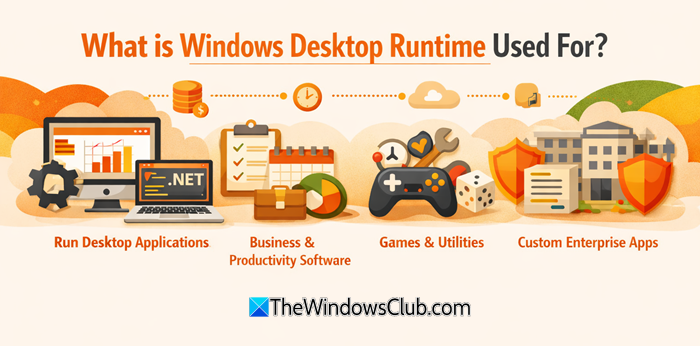 What is Windows Desktop Runtime used for? Is it safe? Windows-Desktop-Runtime.png