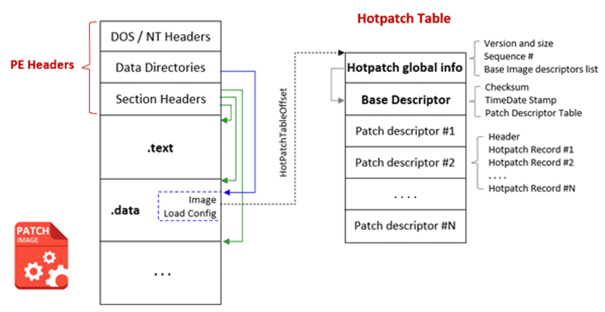 Microsoft explains how Windows Server Hotpatching works windows-hotpatch-image-format.png