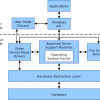 What is a Kernel in OS? What are the types of Kernel? Windows-Kernel-100x100.png