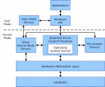 What is a Kernel in OS? What are the types of Kernel? Windows-Kernel-150x125.png
