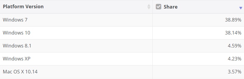 Windows 10 likely to overtake Windows 7 before 2019 Windows-market-share.jpg