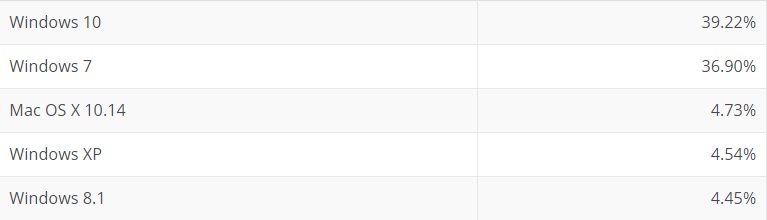 Windows 10 is finally more popular than Windows 7 Windows-market-share.jpg