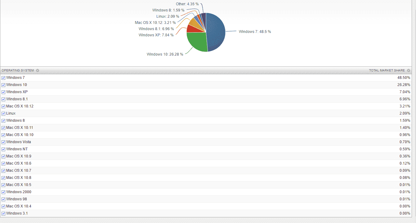 Windows 10 expected to be the Number One Desktop Operating System by year end windows-numbers-png.png