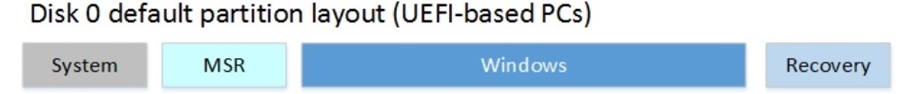 Windows 10 update addresses a fundamental flaw in Windows Setup Windows-Partition-layout.jpg