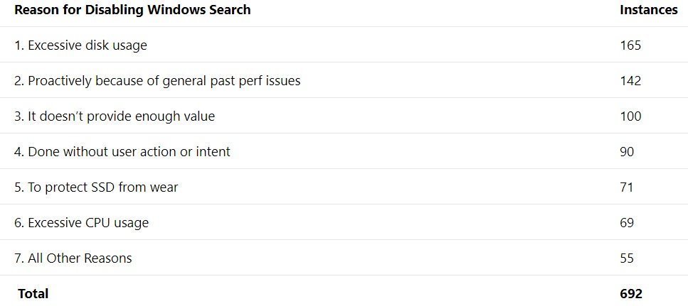 Microsoft reveals how it fixed the broken Windows Search feature Windows-Search-Feedback.jpg