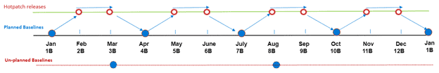 Microsoft explains how Windows Server Hotpatching works windows-server-hotpatching.png