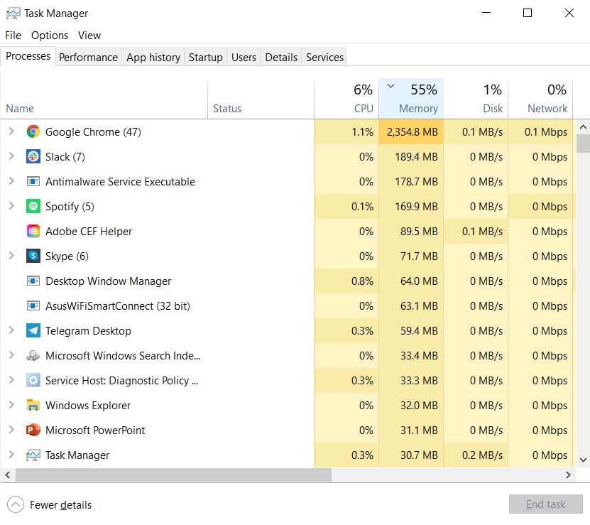 Windows 10: Google seeks Microsoft’s help to fix Chrome’s biggest problem Windows-Task-Manager-usage.jpg