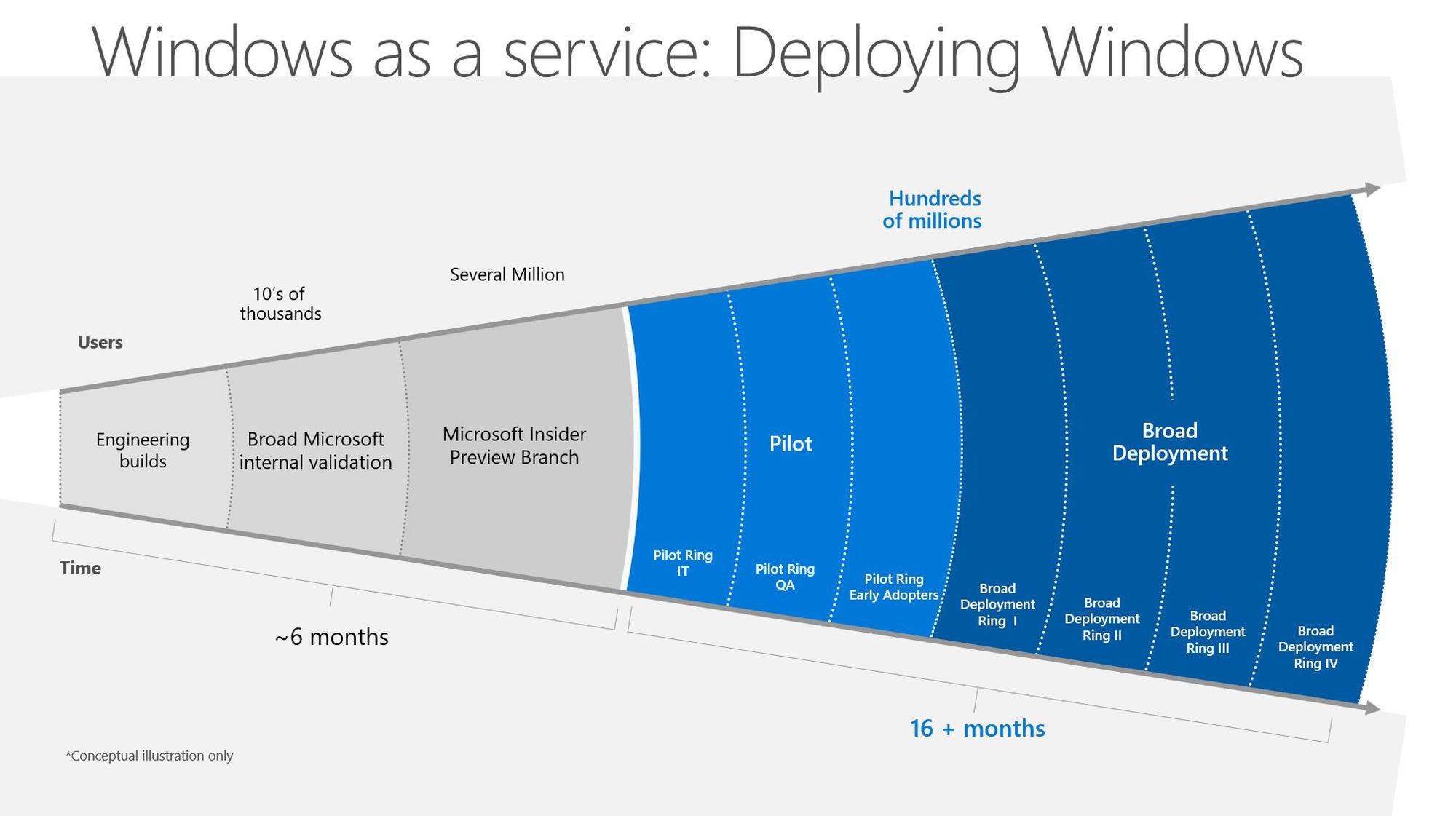 Windows 10 problems are ruining Microsoft’s reputation Windows-Update-as-service.jpg