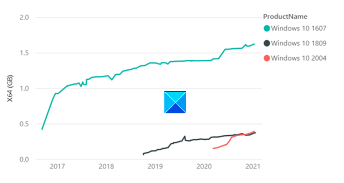 How to improve Windows Update installation times? Microsoft has some suggestions windows-update-size.png