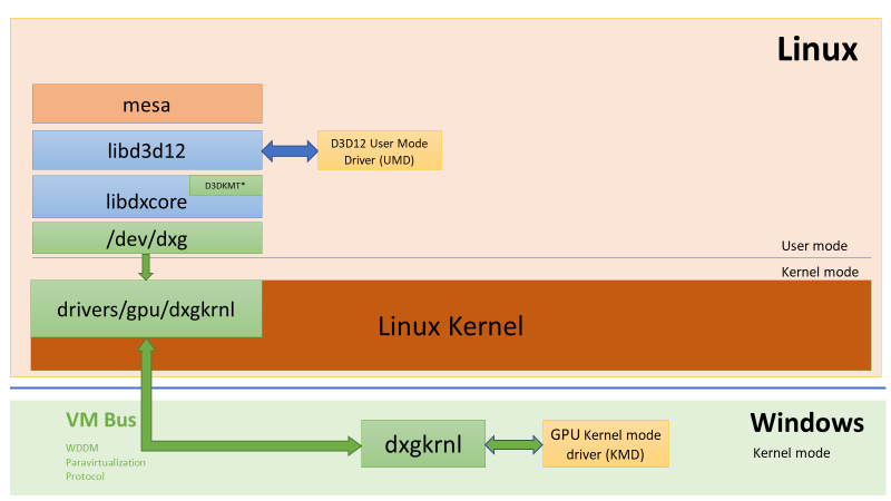 DirectX is coming to Windows Subsystem for Linux (WSL) word-image-10.png