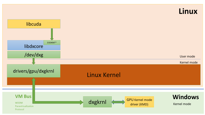 DirectX is coming to Windows Subsystem for Linux (WSL) word-image-11.png