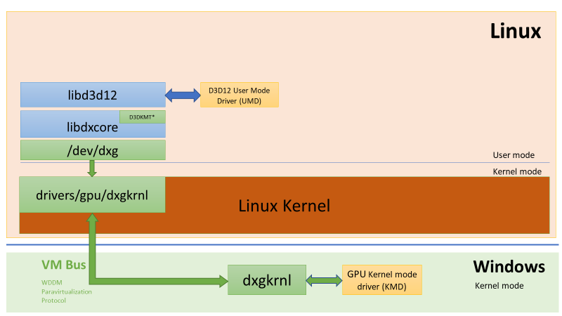 DirectX is coming to Windows Subsystem for Linux (WSL) word-image-8.png
