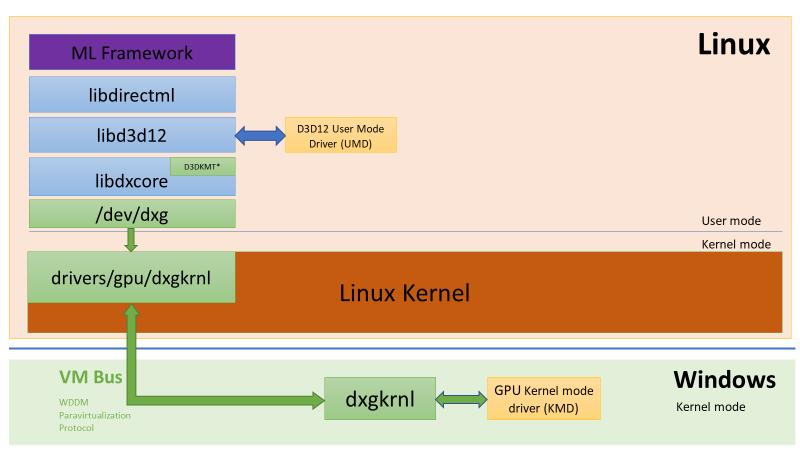DirectX is coming to Windows Subsystem for Linux (WSL) word-image-9.png