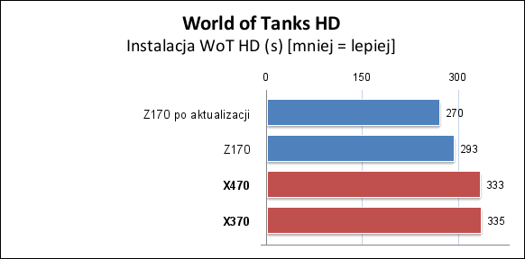 przełączanie nastepnego zdjecia wot_instalacja.png