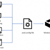 How to create custom configuration environment for Windows Sandbox WSB-Flowchart-Windows-Sandbox-100x100.png