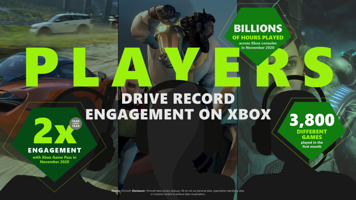 Xbox Cloud Gaming for Windows 10 PC and Apple Phones and Tablets begin XBox-Infographic_final.jpg
