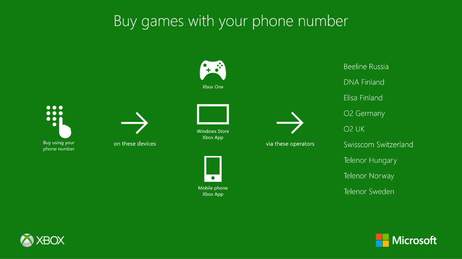Microsoft Store Xbox outlook account billing info wrong can’t fix Xbox-MOBI-Visual-FINAL-940x528-002.png