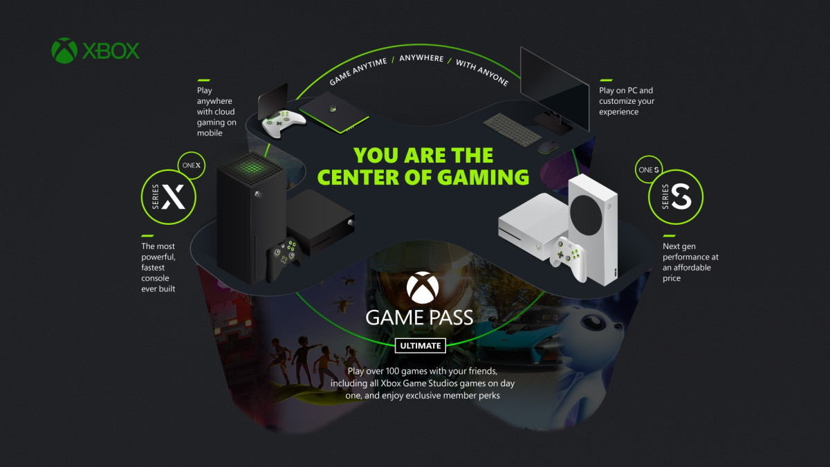 Xbox Game Pass Ultimate Members Get EA Play on November 10 XboxEco_PlayerAtTheCenter_9.28_1920x1080_JPG.jpg