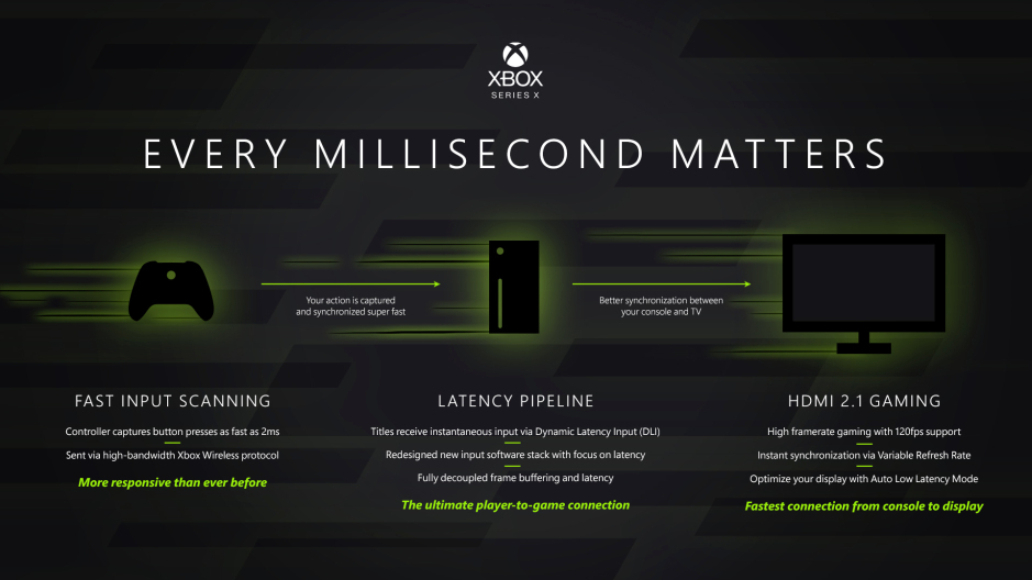 Xbox Series S pricing details announced XboxSeriesXTech_Inline8.jpg