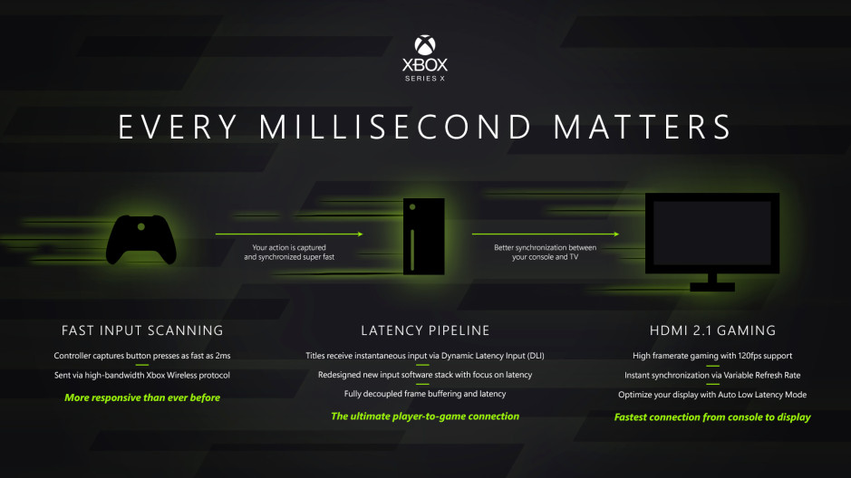 Xbox Series X - Most Powerful and Compatible Next-Gen Console XboxSeriesXTech_Inline8.jpg