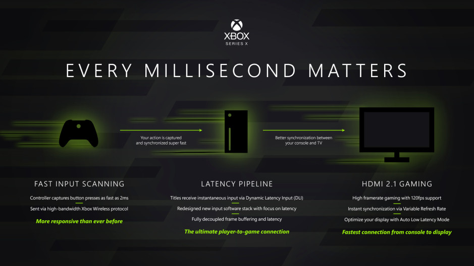 Xbox Series X Smart Delivery XboxSeriesXTech_Inline8.jpg
