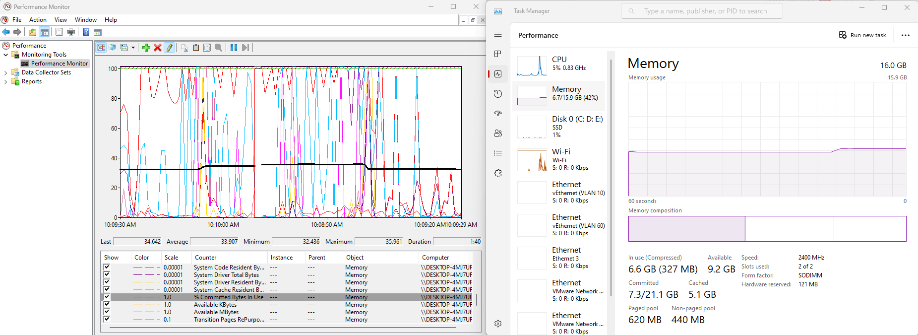 No option for Physical Memory Usage on Performance Monitor xpT6dybJ%2bBvI0rKpWbJ4jok3%2fU3y6Bk%2bedGMJPTliIgOmwKm6y1q346DjbrISJ9Tpy6wgHbslkHmLLKw15khRac%3d.png
