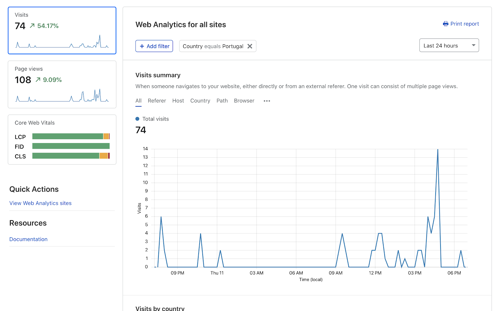Cloudflare Web Analytics releases three new enhancing privacy features xsSfU8Y76VYRycQctec4CPf-WnTzRyP1XA-WVWTdNkVgXqspeT7pFf3dNvUjmOrF-ukWV-0bMv0TmR4ZMppwFdUzItwuTir3.png