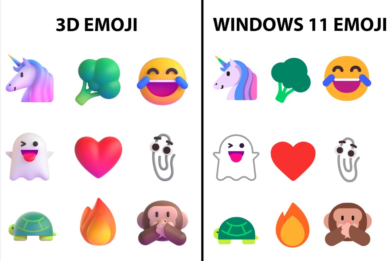 How do I revert 3D emojis to 2D style Y%2fqq6kwezUxBxqGgctjrKUeALboKoSkhg7zsKqiTUqvru4uuw%2b1HjIYbr0wHNhtjAutSyKYdZYc9%2b5x6HXfzDAU%3d.jpg