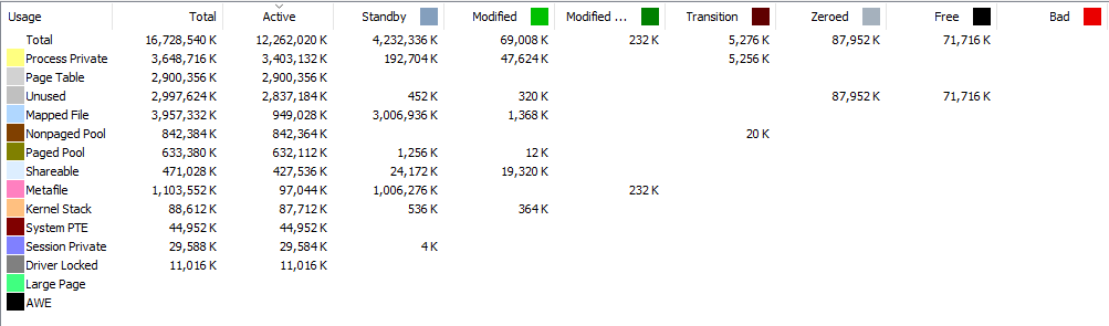 Potential Memory Leak - SpatialAudioLicenseSrv.exe Zombie Processes Y1Xxg.png