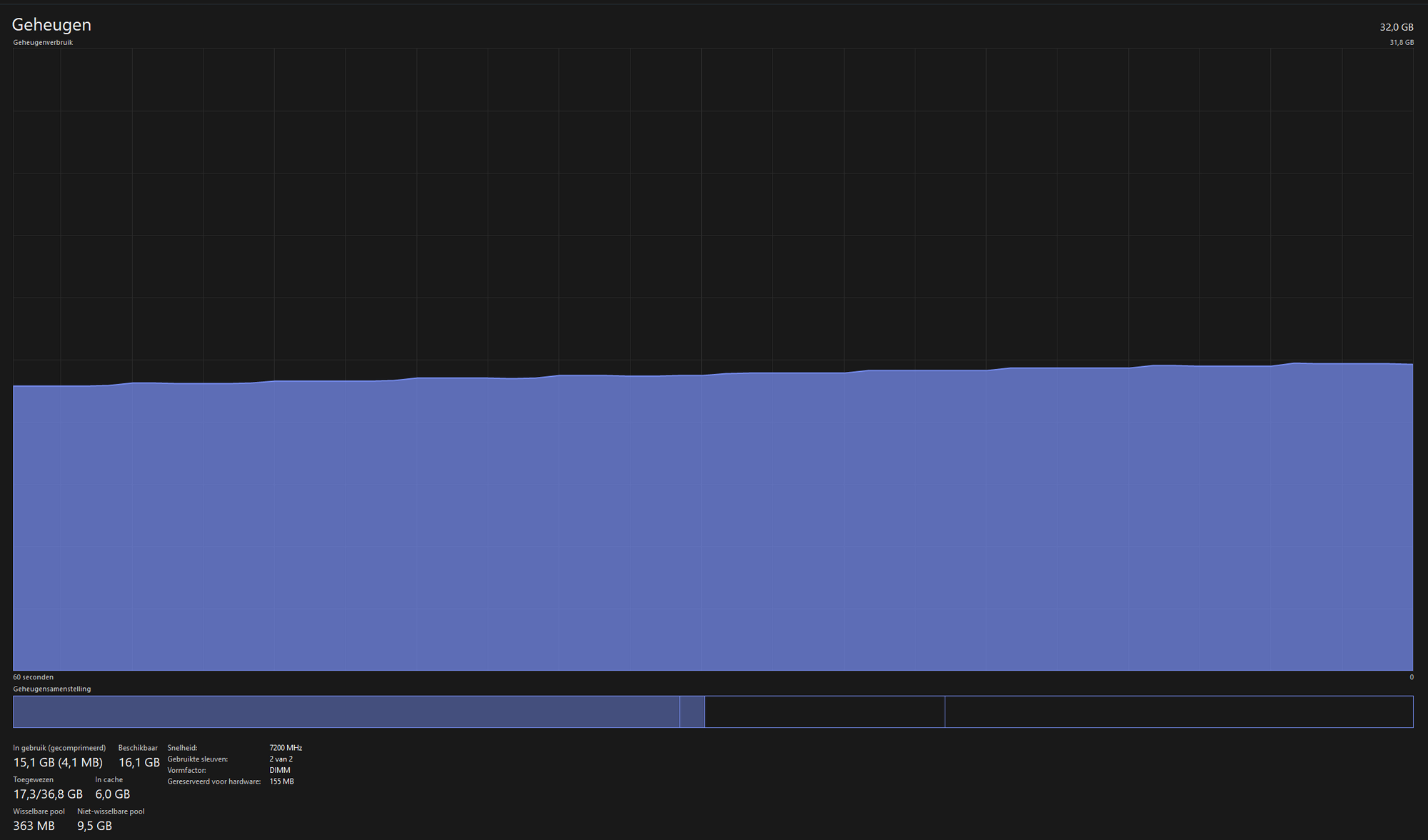 RAM gradually filling itself up. Y7cSxjWDuR9sHaxZ0m63ir1v6%2BkmjQATWXqmSuQZJqaeq1%2BOFfOGvfHzsqRkPaQD9Ic1OxiLWd7sS3LkFarBMZpG8%3D.png