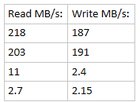 I compared the speeds of a two-drive Storage Spaces mirror vs a Disk Management mirror and... YSfylm-pUcRD2ReXXakRfUUc6tWAgaCft-wxPLxlzZY.jpg