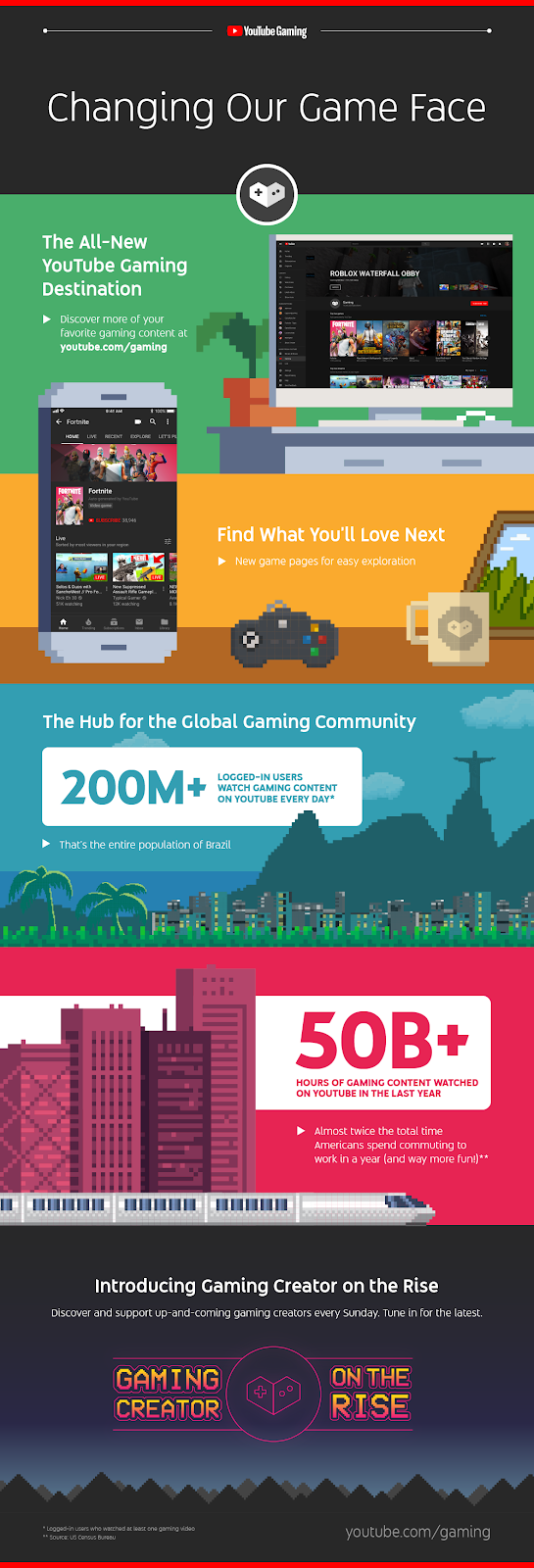 [email protected] Launches a New YouTube Channel for Independent Gaming YT_Gaming_Infographic_17Sept_EN-US.png