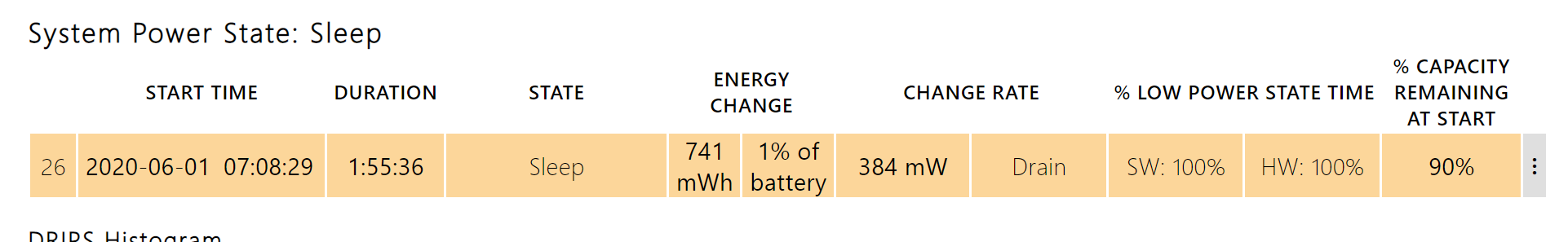 You cannot disable Modern Standby on Windows 10. This drains the battery of your laptop in... Z9g0OVj.png