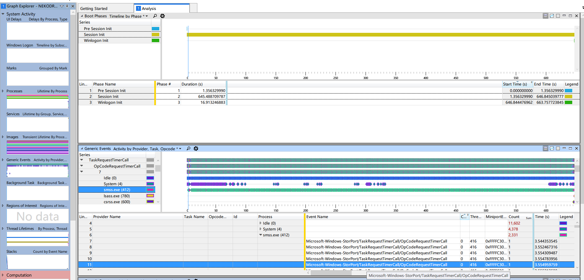 Slow Boot Windows 10. Session Init and Winlogon Init times are high. ZW259.png