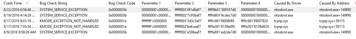 Can anyone help identify BSOD cause zwpu1.jpg